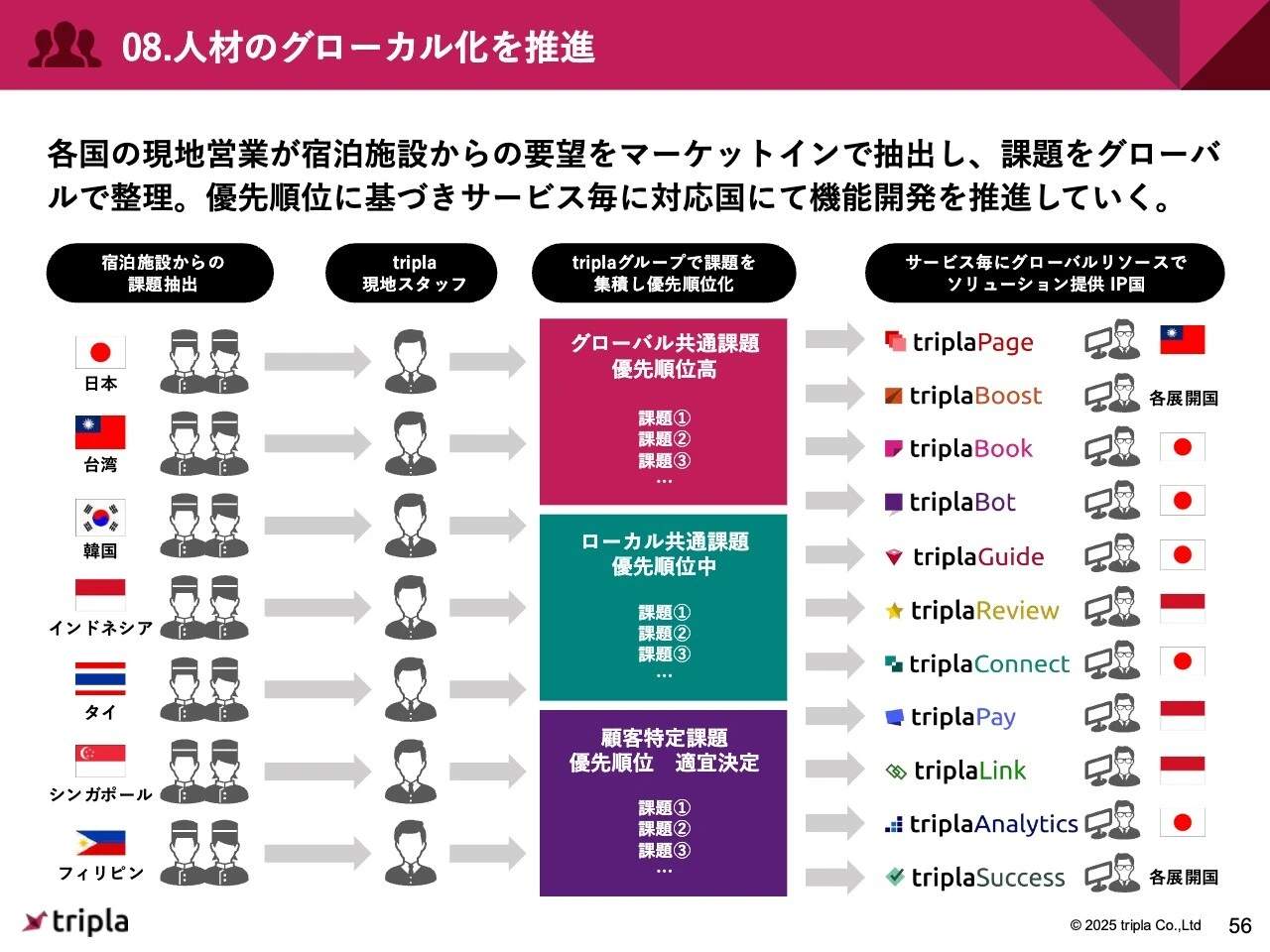 08.人材のグローカル化を推進