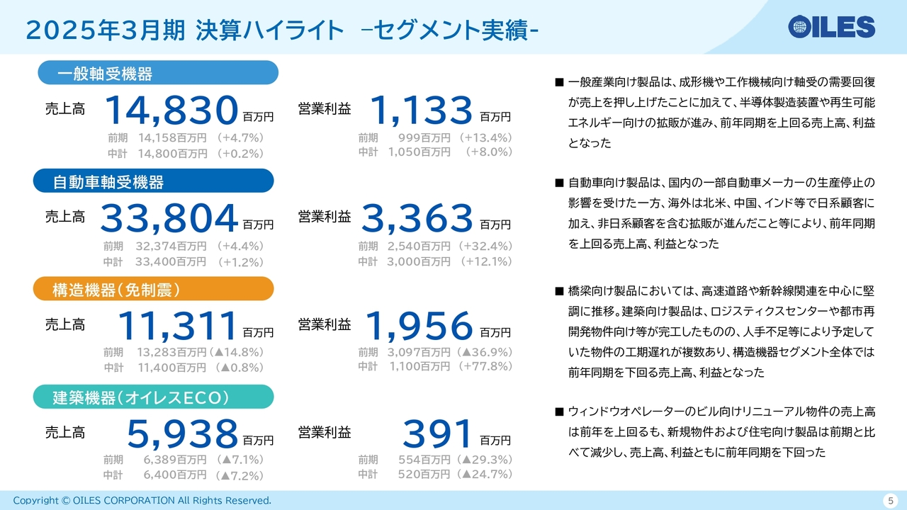 2025年3月期 決算ハイライト –セグメント実績-
