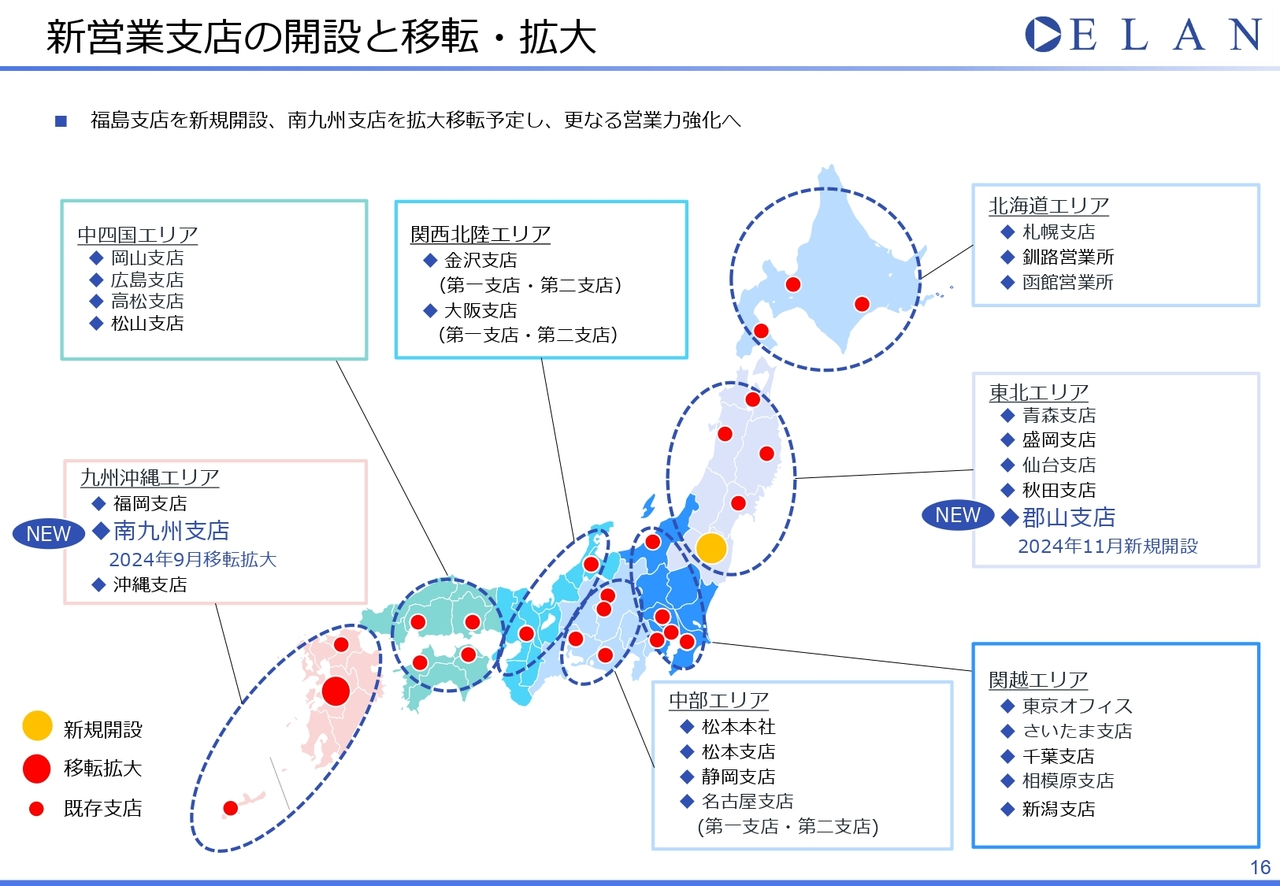新営業支店の開設と移転・拡大