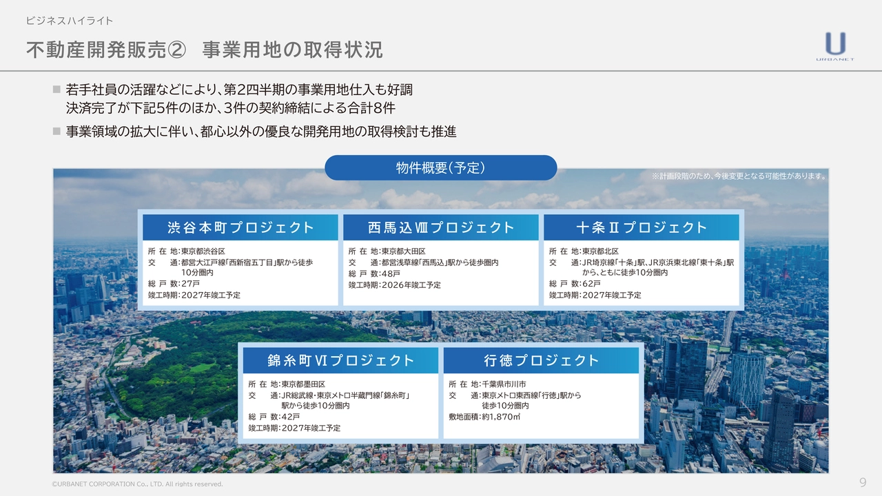 不動産開発販売② 事業用地の取得状況