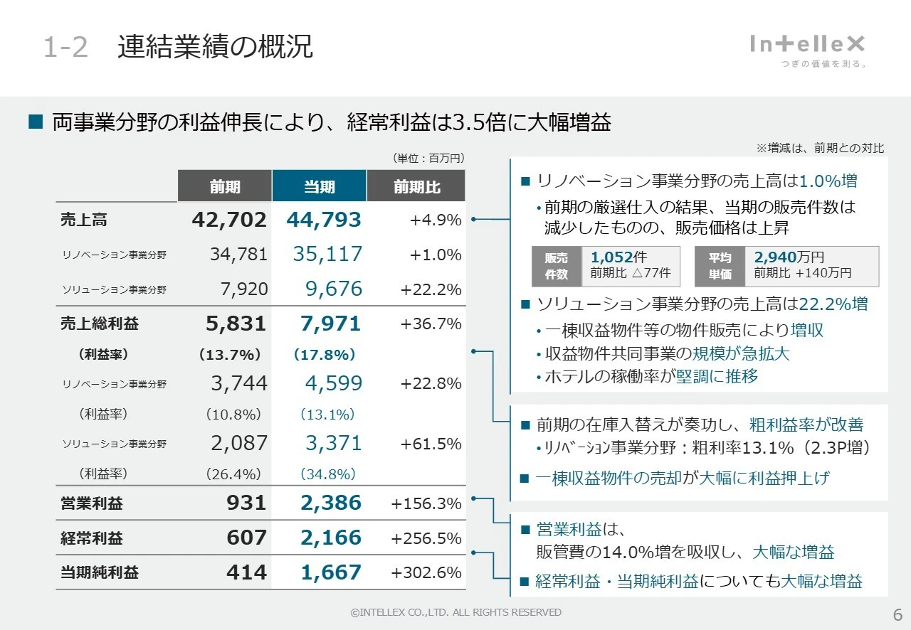 1-2 連結業績の概況