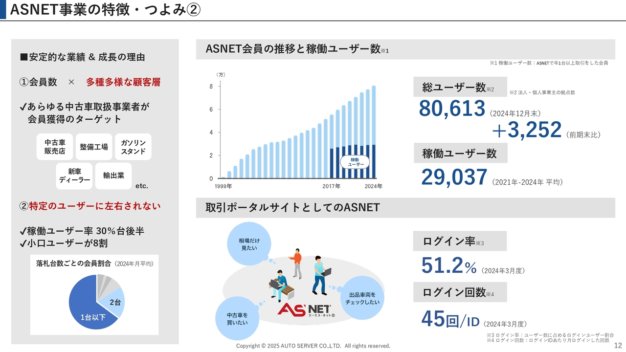 ASNET事業の特徴・つよみ②