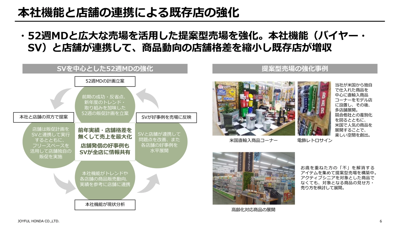 本社機能と店舗の連携による既存店の強化