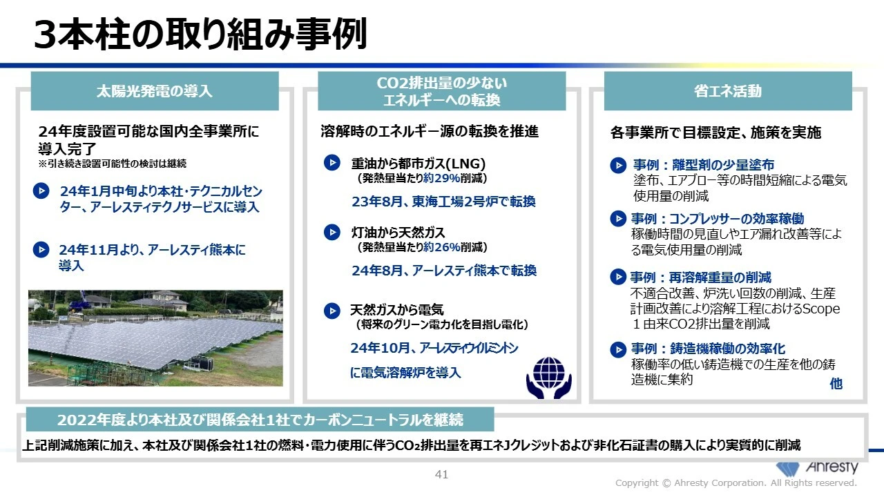 3本柱の取り組み事例