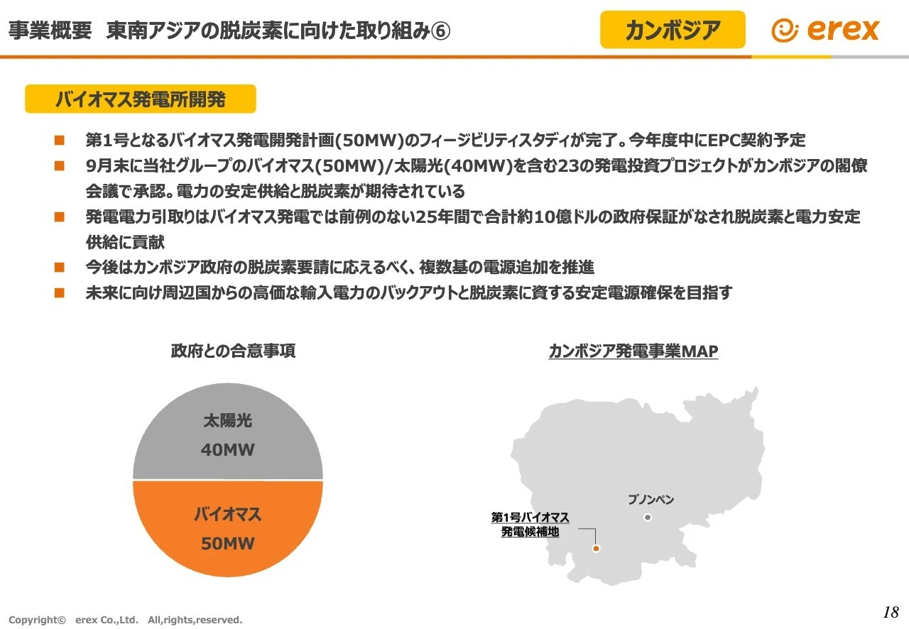 事業概要　東南アジアの脱炭素に向けた取り組み⑥ カンボジア