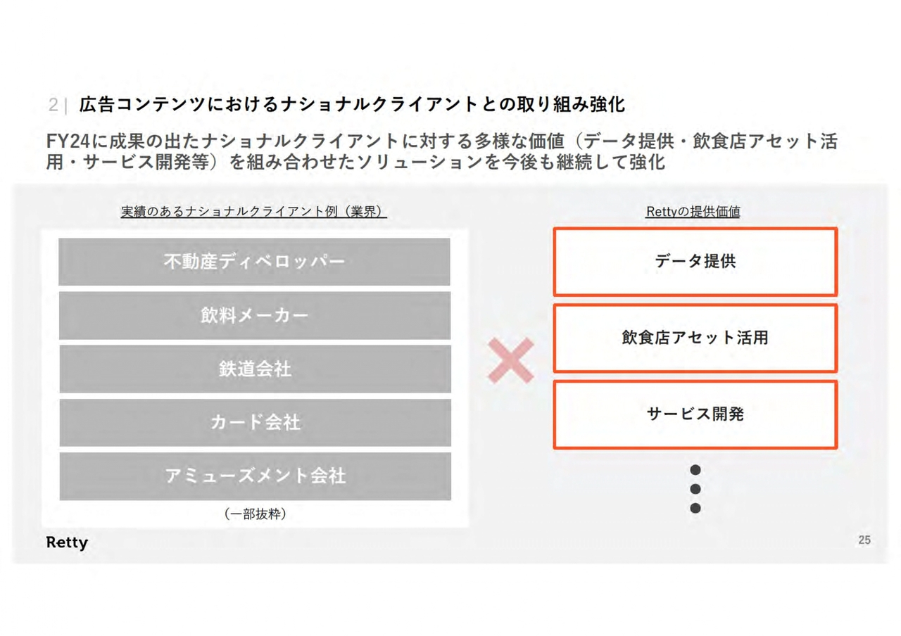 広告コンテンツにおけるナショナルクライアントとの取り組み強化
