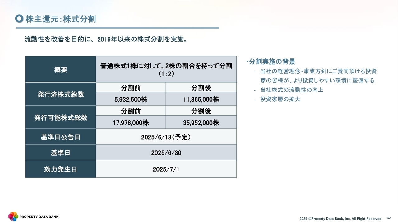 株主還元：株式分割