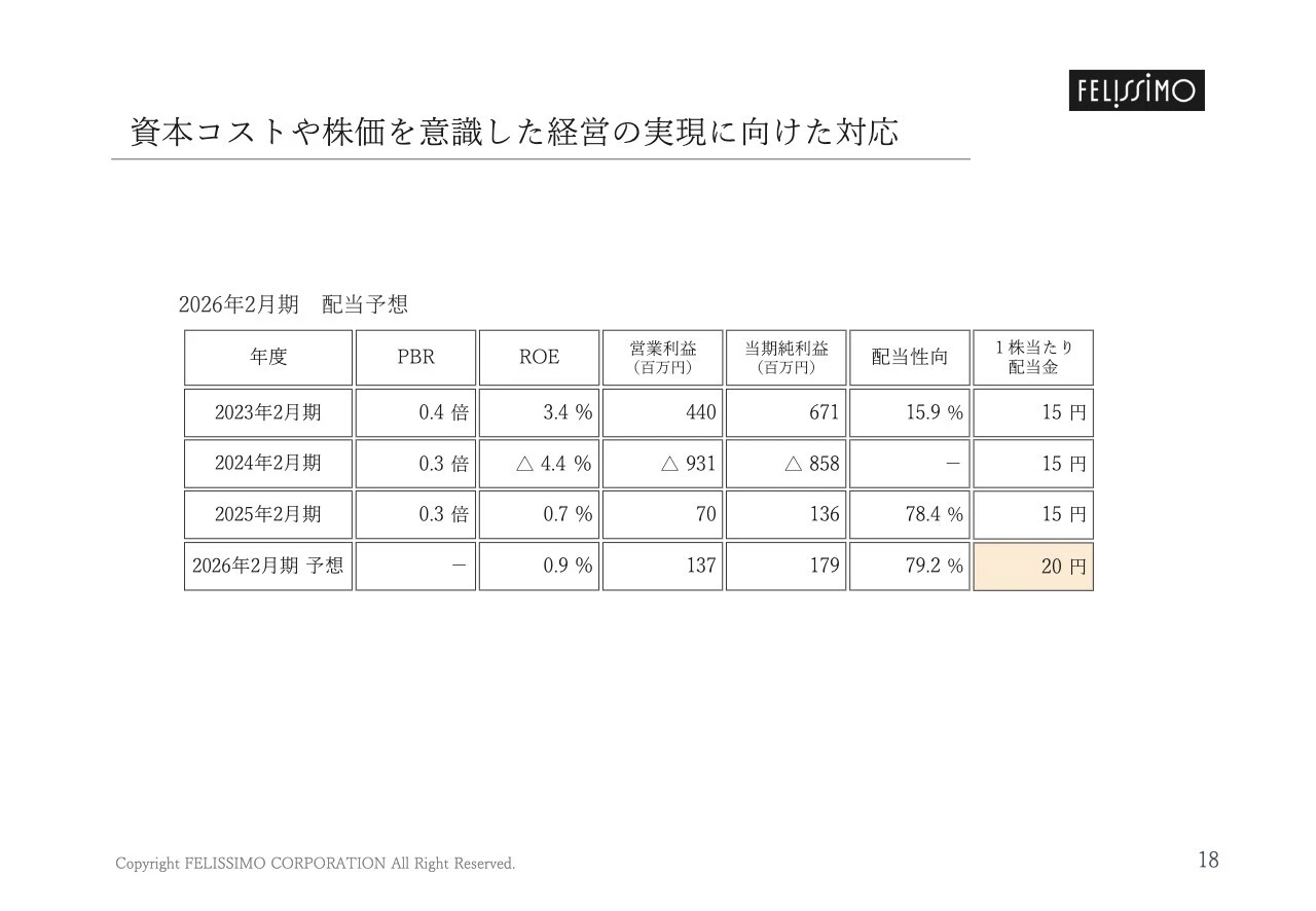 資本コストや株価を意識した経営の実現に向けた対応