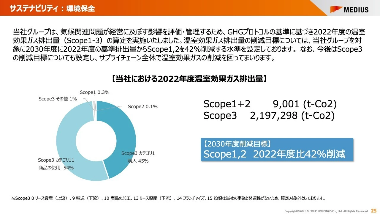 サステナビリティ: 環境保全
