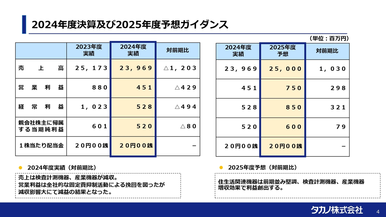 2024年度決算及び2025年度予想ガイダンス