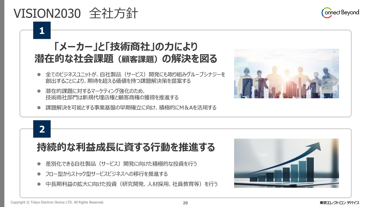 VISION2030 全社方針