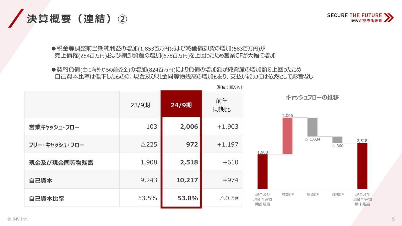 決算概要(連結)②