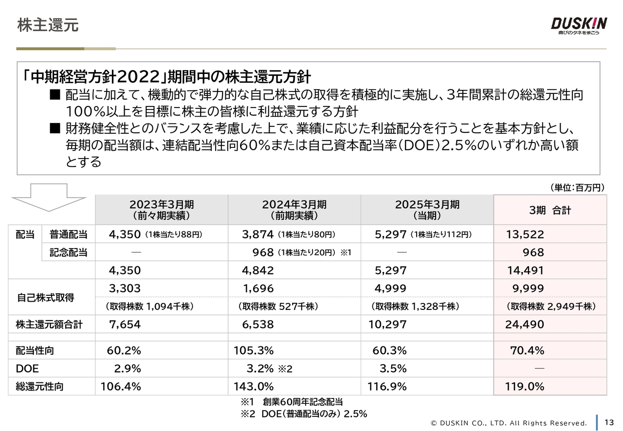 株主還元