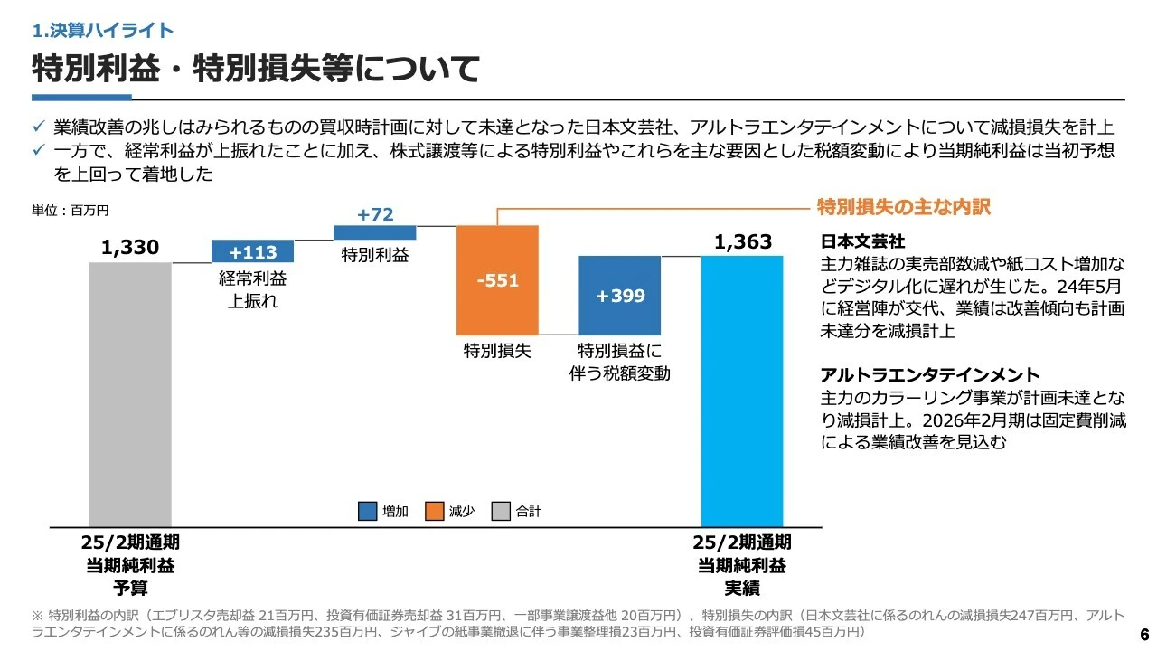 特別利益・特別損失等について