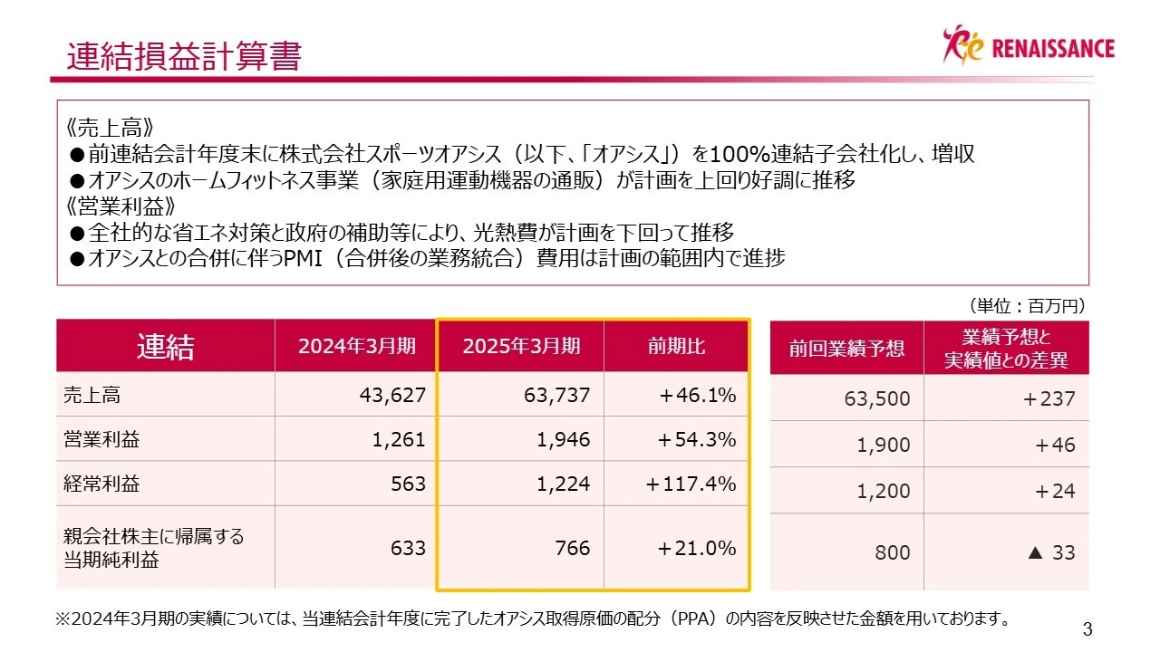連結損益計算書