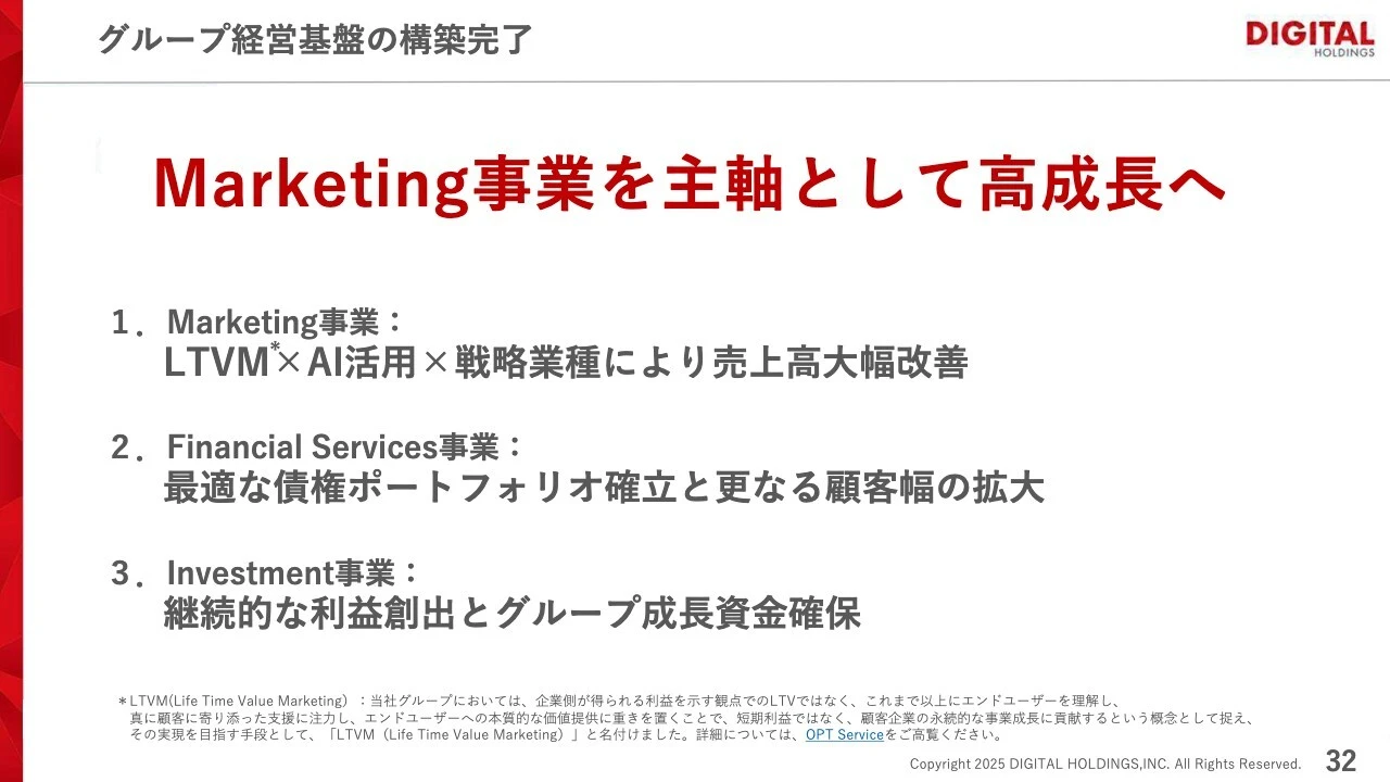 グループ経営基盤の構築完了
