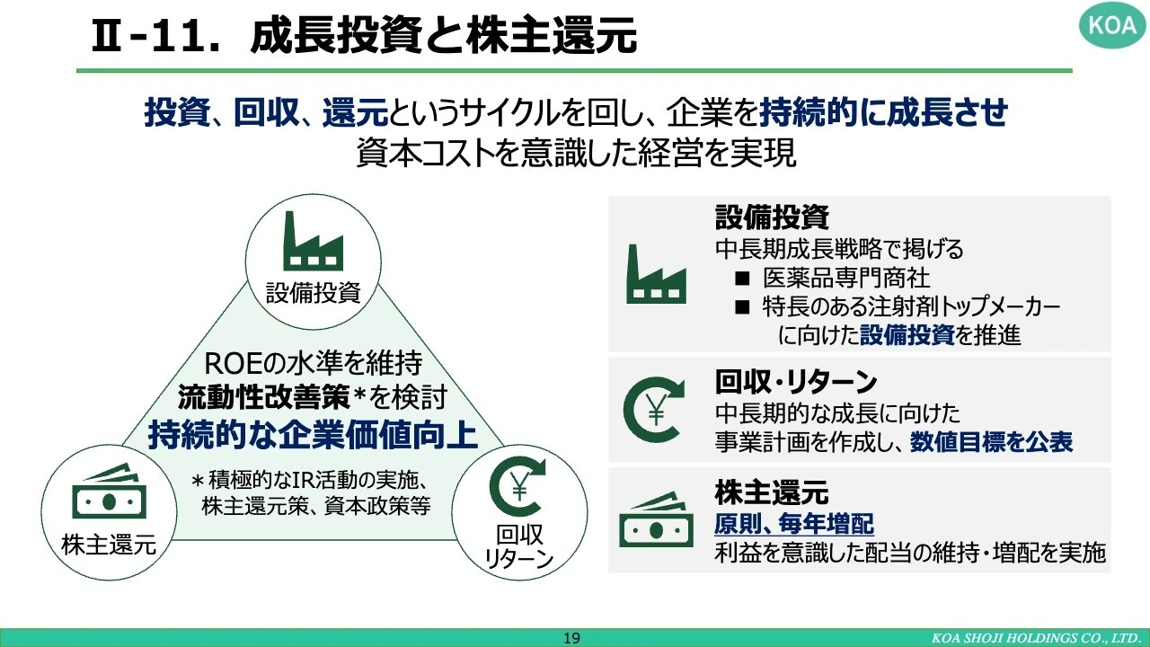 II-11.成長投資と株主還元