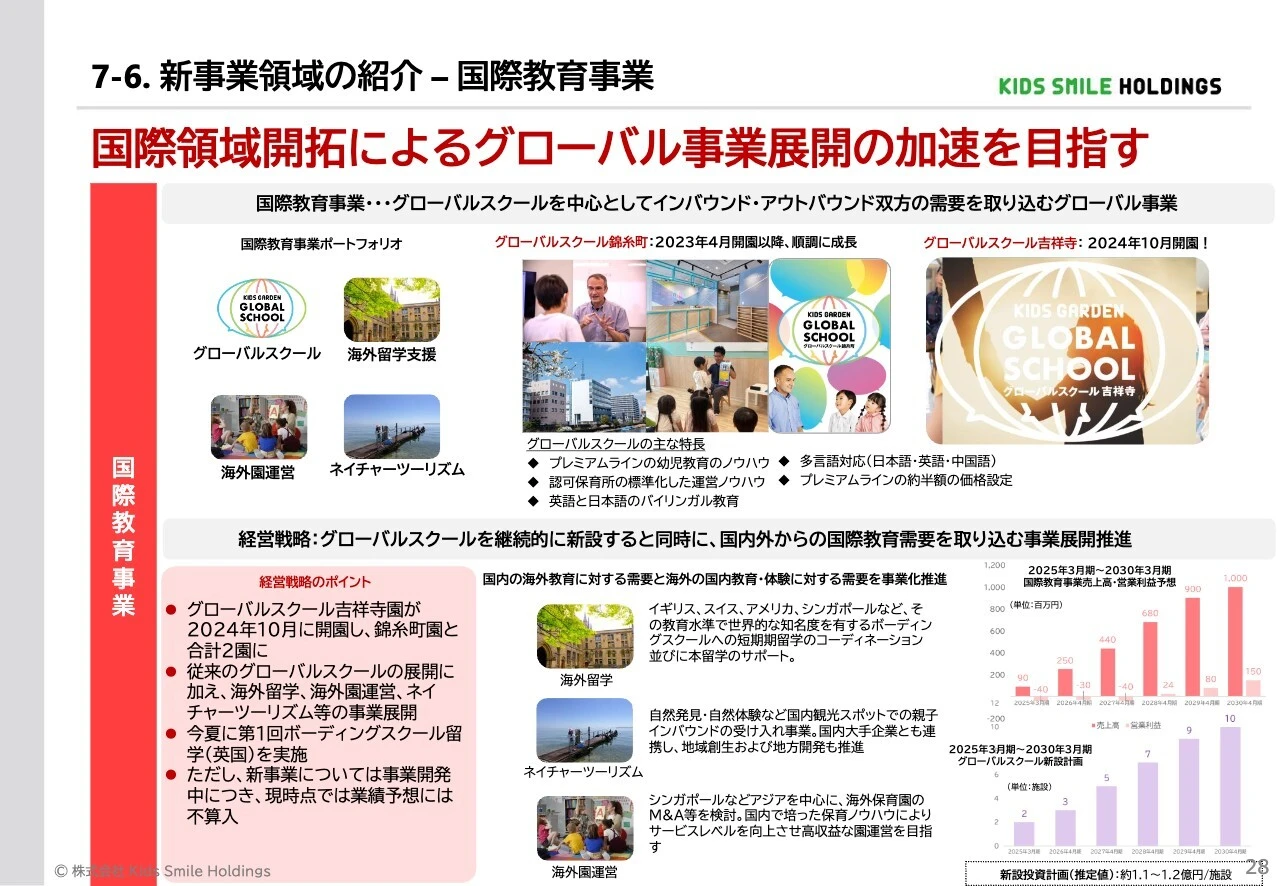 7-6. 新事業領域の紹介 – 国際教育事業