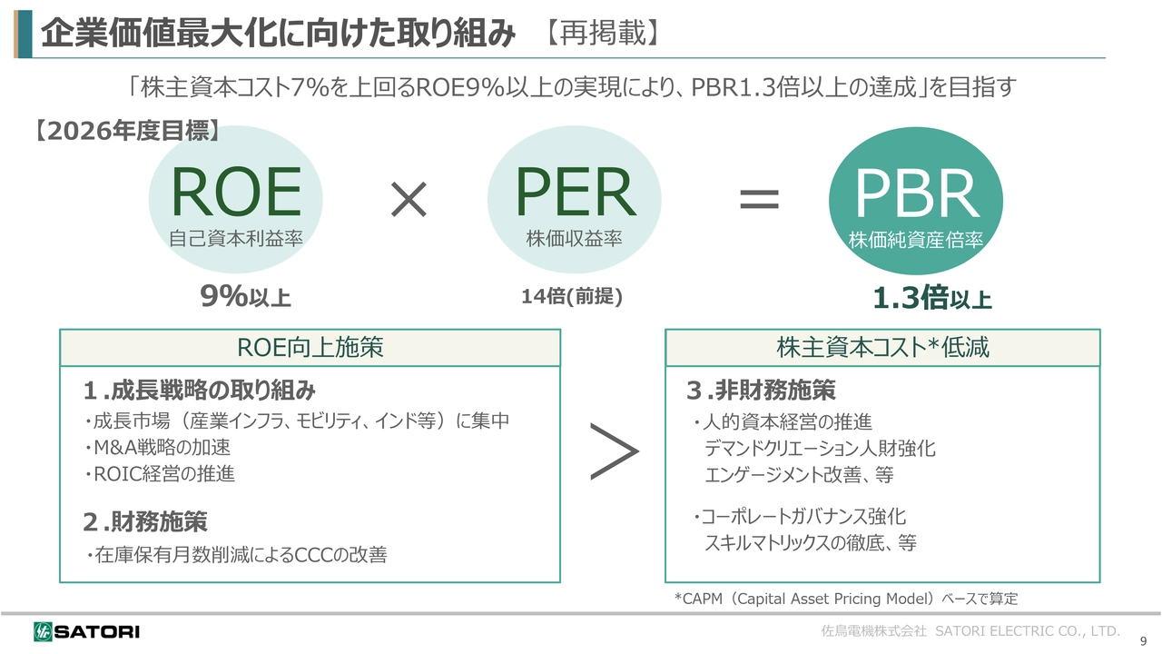 企業価値最大化に向けた取り組み【再掲載】