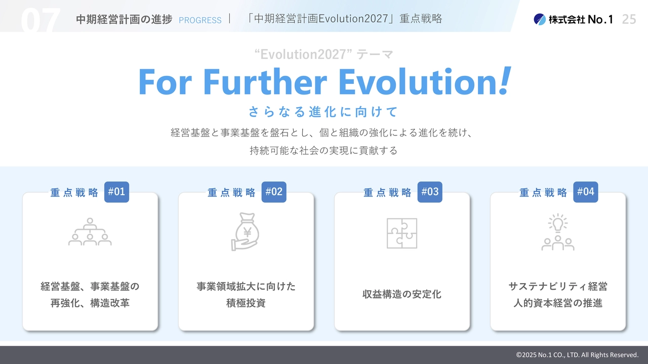 「中期経営計画Evolution2027」重点戦略