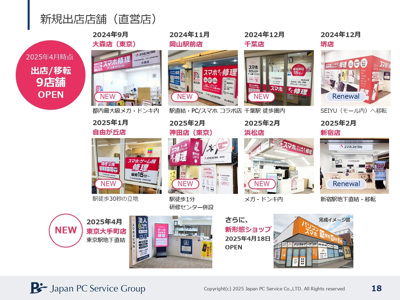 新規出店店舗（直営店）