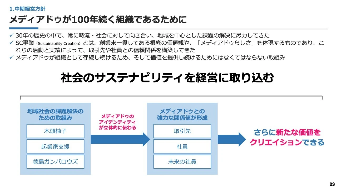 メディアドゥが100年続く組織であるために