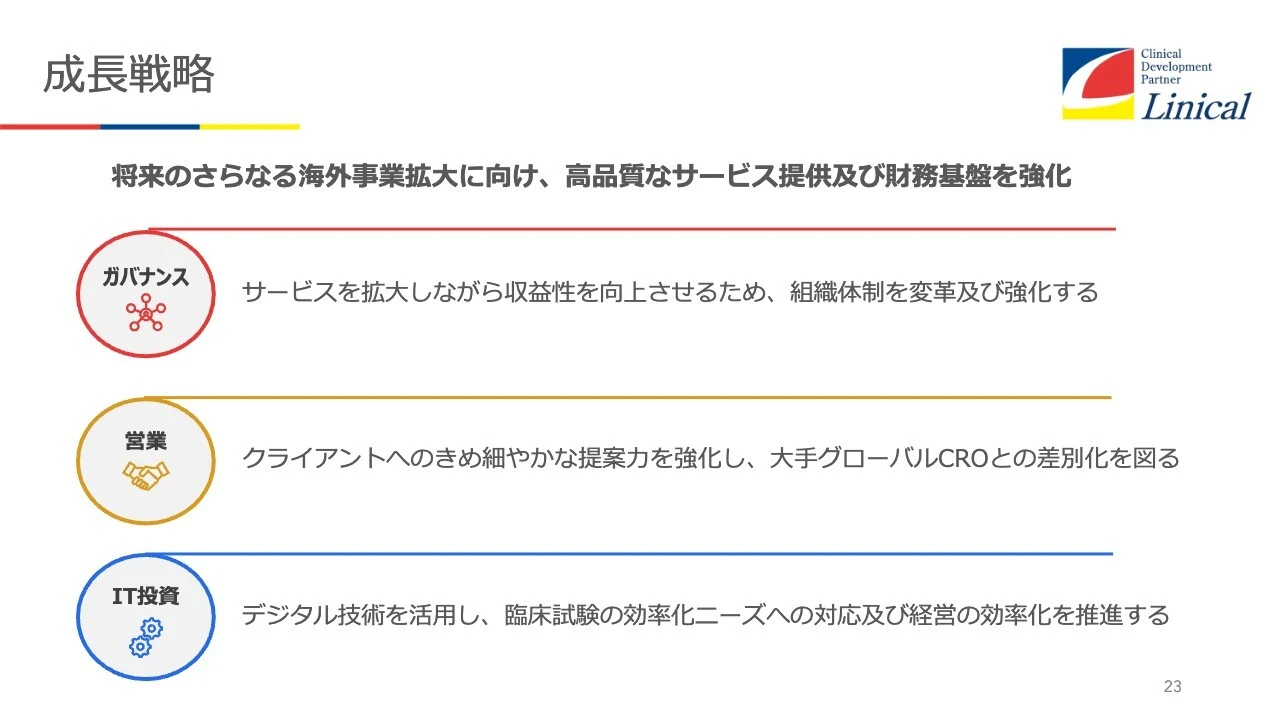 成長戦略