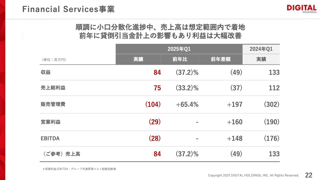 Financial Services事業
