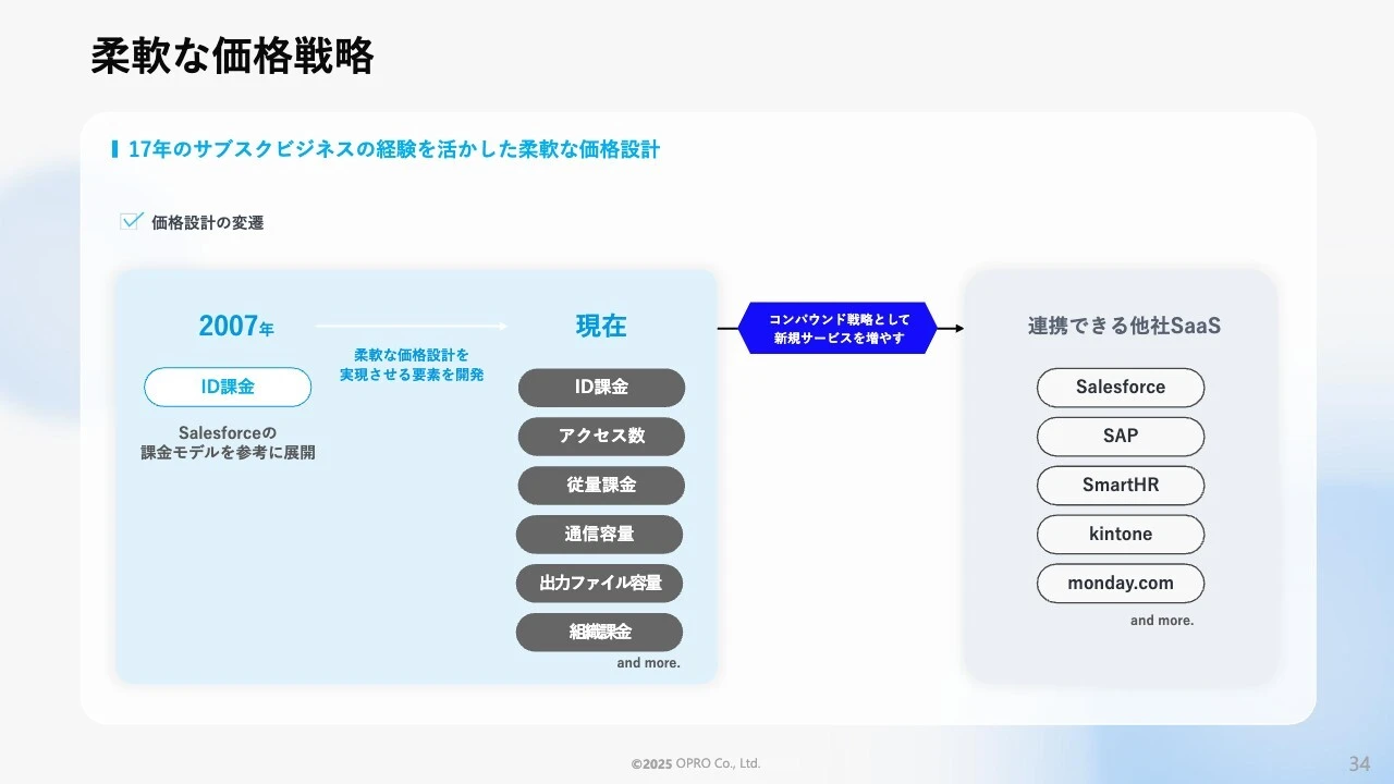 柔軟な価格戦略