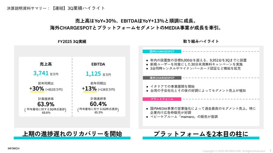 株)INFORICH【9338】：決算説明会書き起こし - Yahoo!ファイナンス