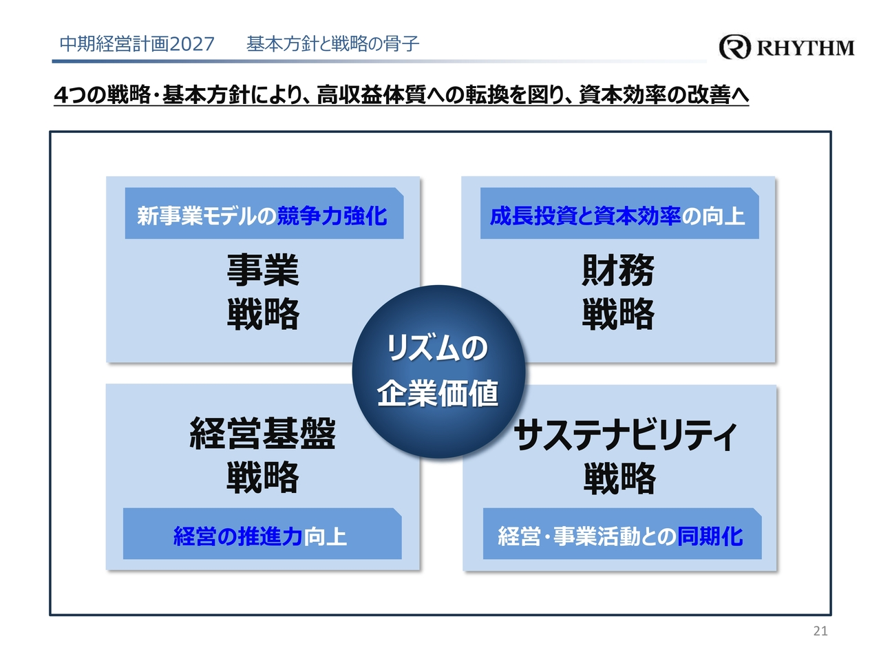 中期経営計画2027 基本方針と戦略の骨子