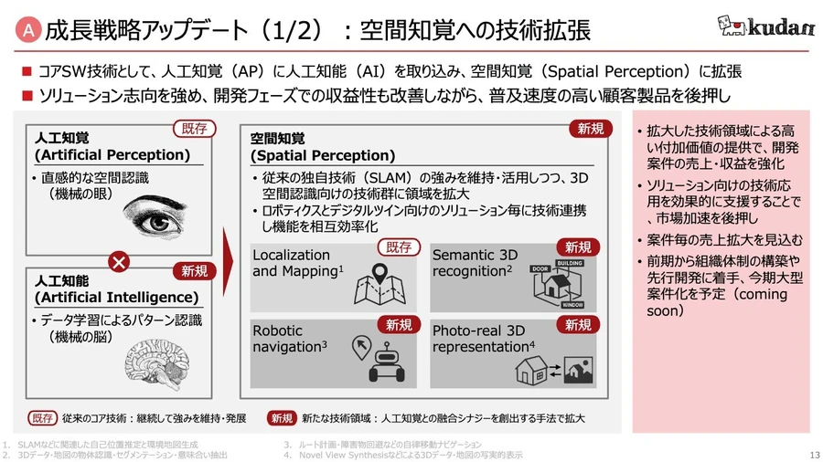 Kudan(株)【4425】：決算説明会書き起こし - Yahoo