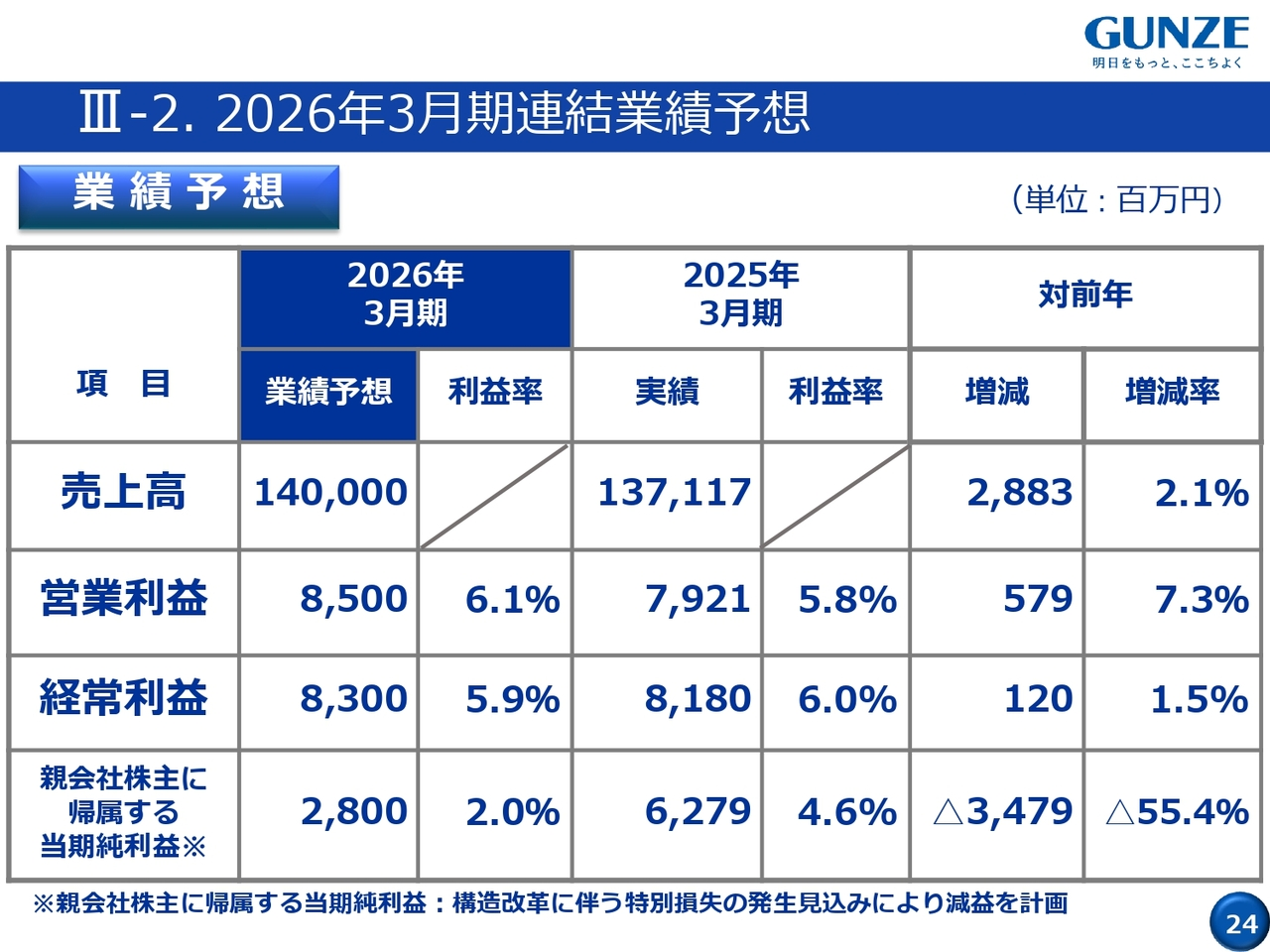 III -2. 2026年3月期連結業績予想