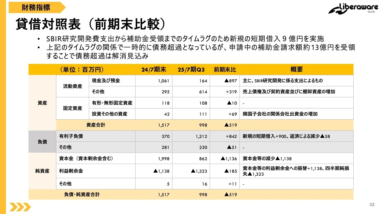 貸借対照表（前期末比較）