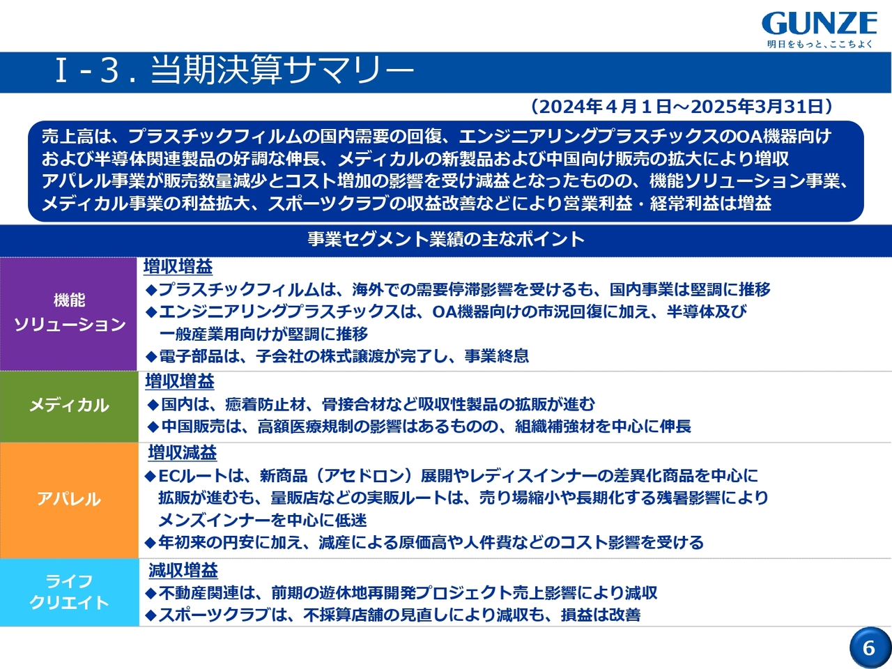 I-3. 当期決算サマリー