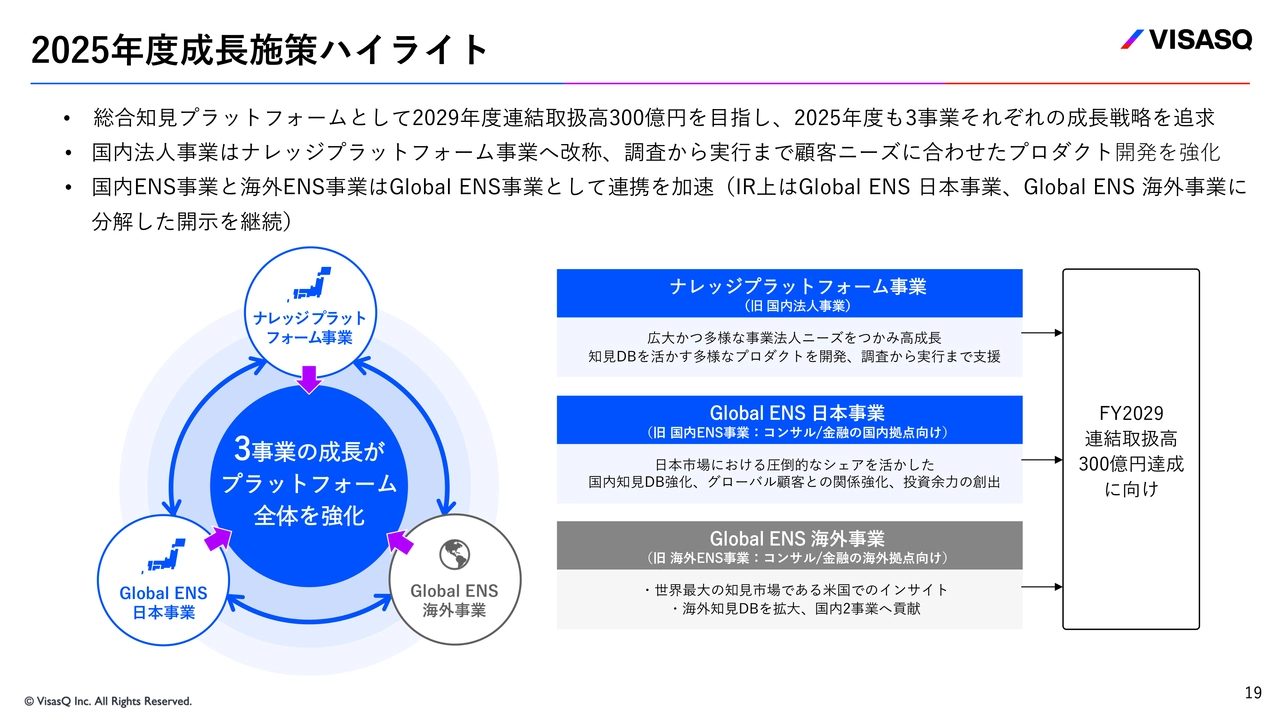 2025年度成長施策ハイライト