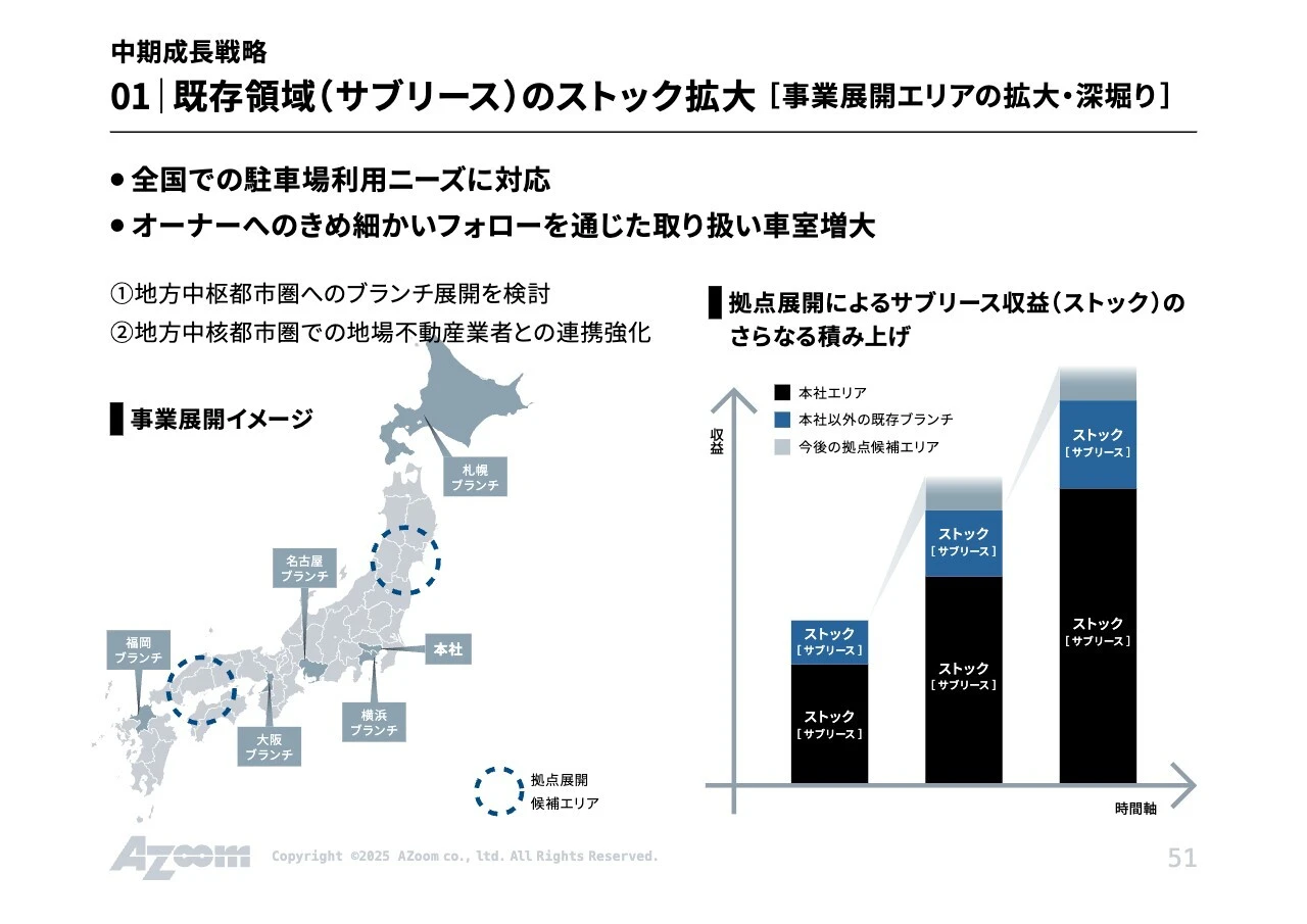 中期成長戦略 01  既存領域（サブリース）のストック拡大 [事業展開エリアの拡大 ・ 深堀り]