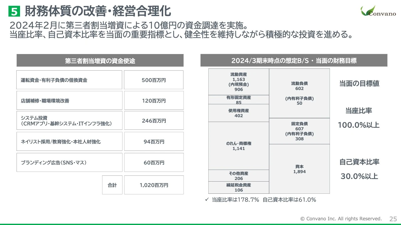 ５ 財務体質の改善・経営合理化