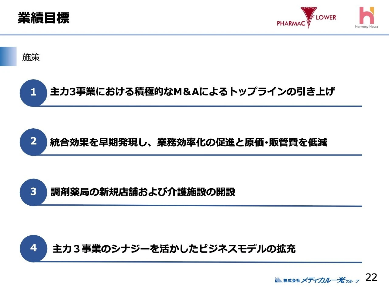 業績目標 施策