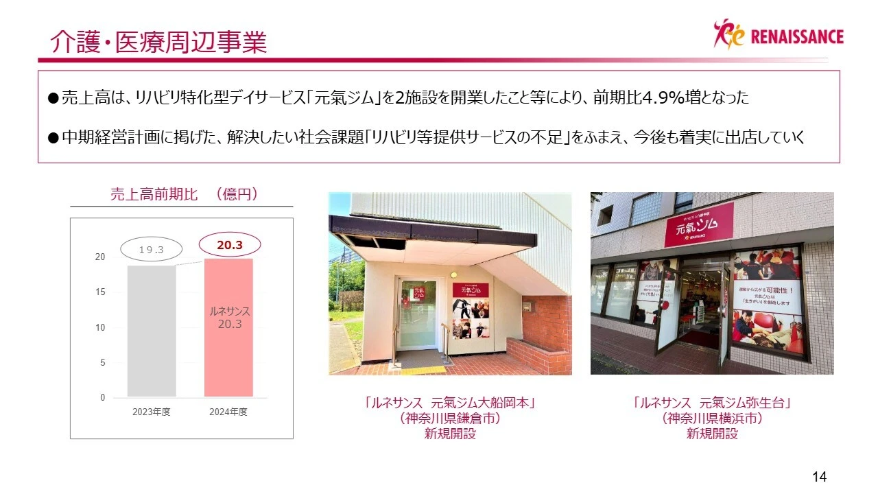 介護・医療周辺事業