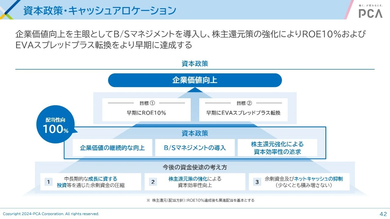 資本政策・キャッシュアロケーション