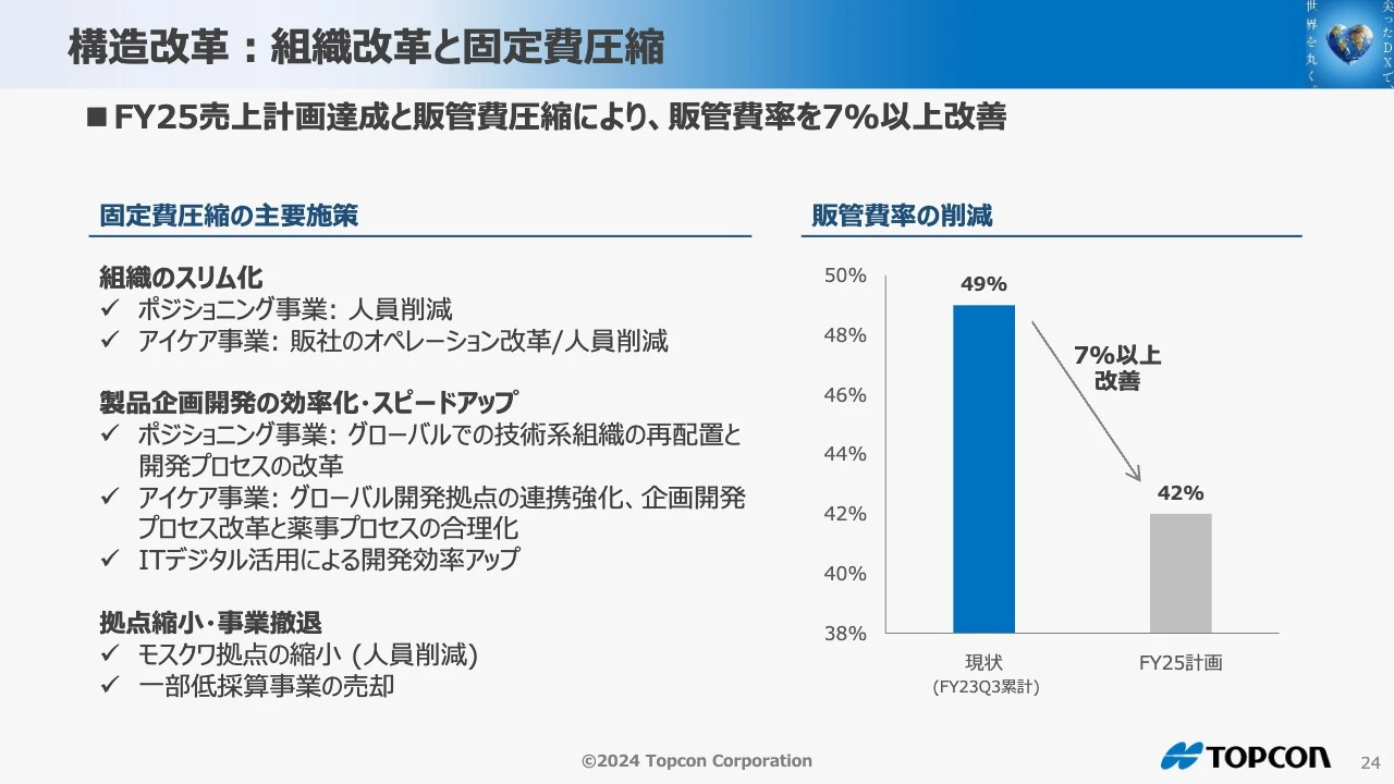 構造改革：組織改革と固定費圧縮