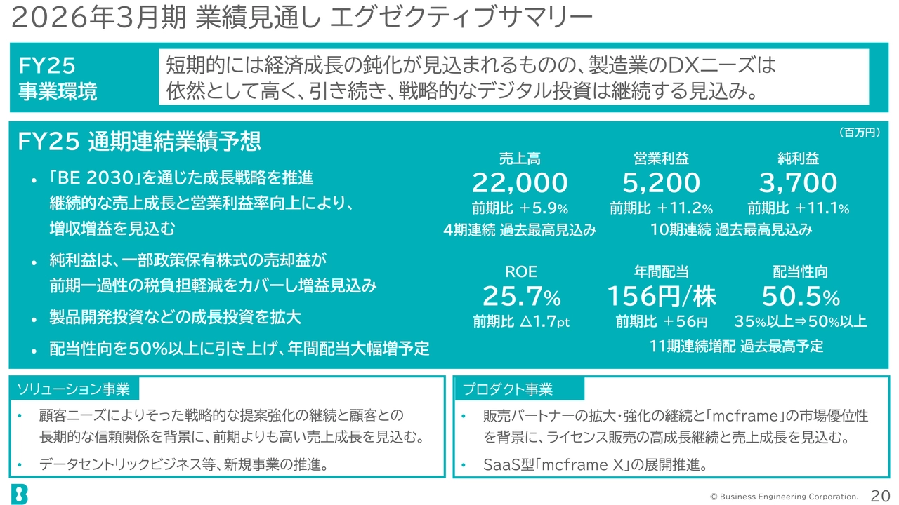 2026年3月期 業績見通し エグゼクティブサマリー