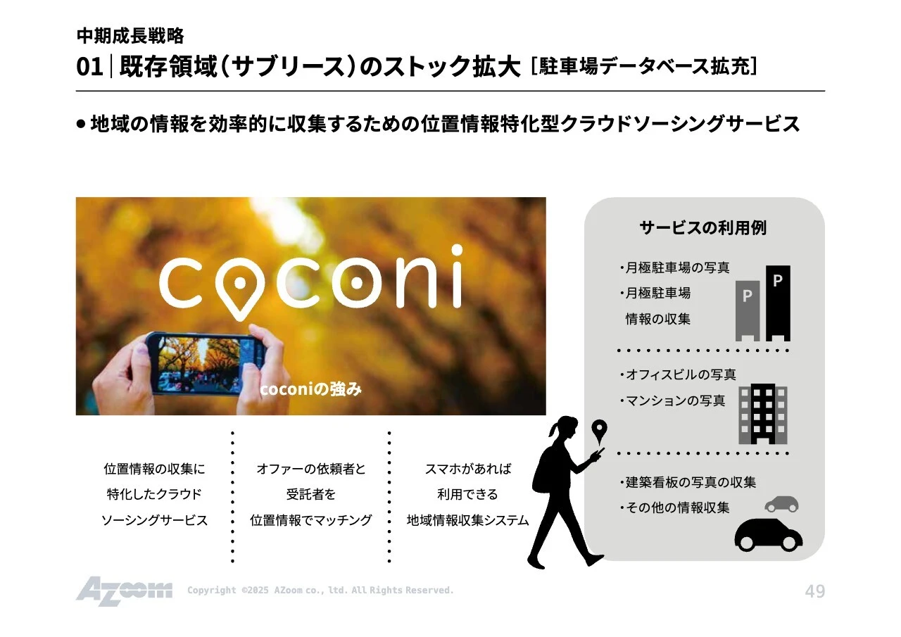 中期成長戦略 01  既存領域（サブリース）のストック拡大 [駐車場データベース拡充]