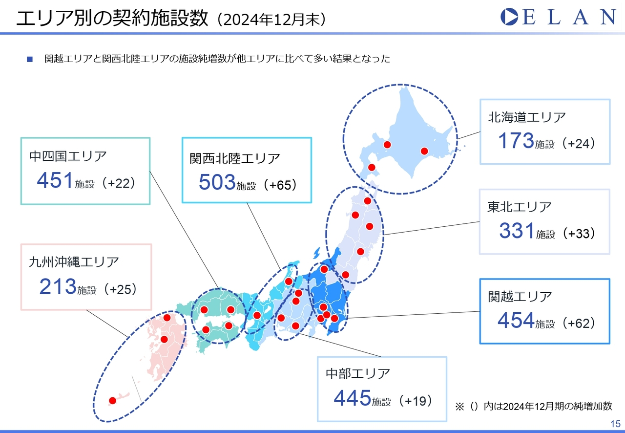 エリア別の契約施設数（2024年12月末）