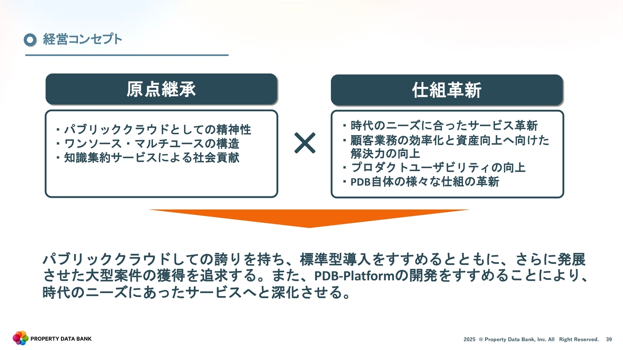 経営コンセプト