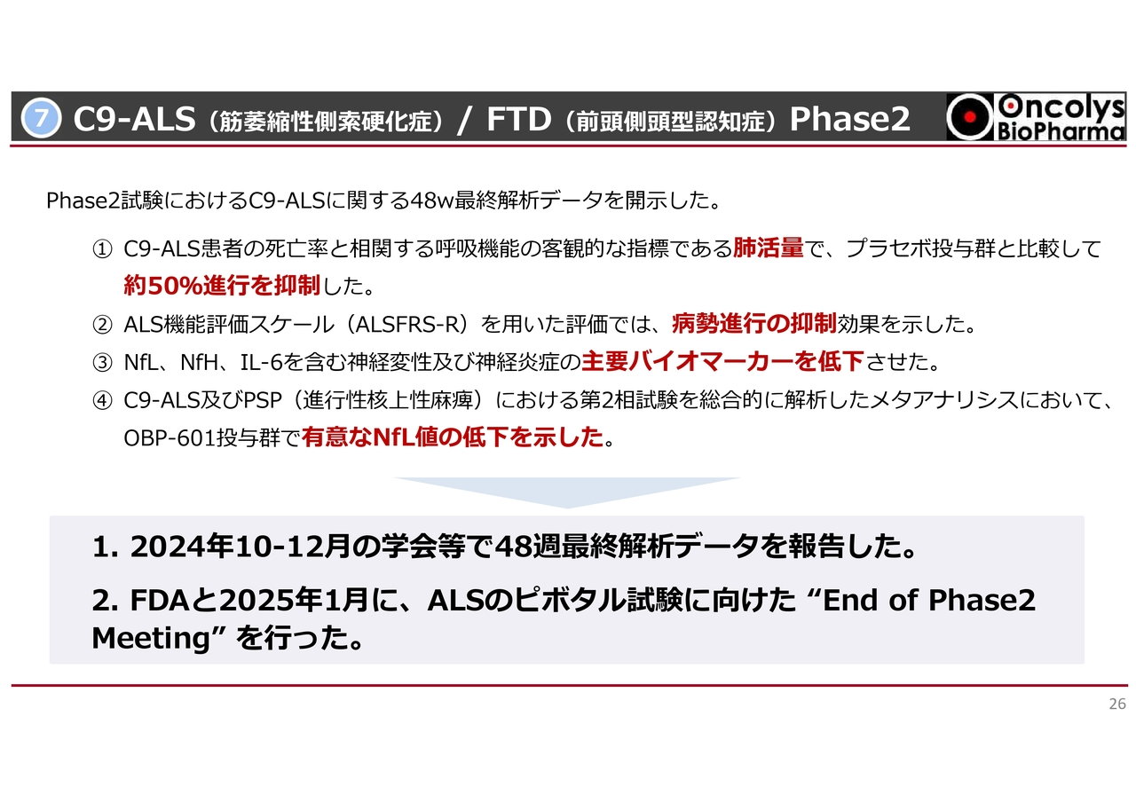⑦C9-ALS（筋萎縮性側索硬化症） / FTD（前頭側頭型認知症） Phase2