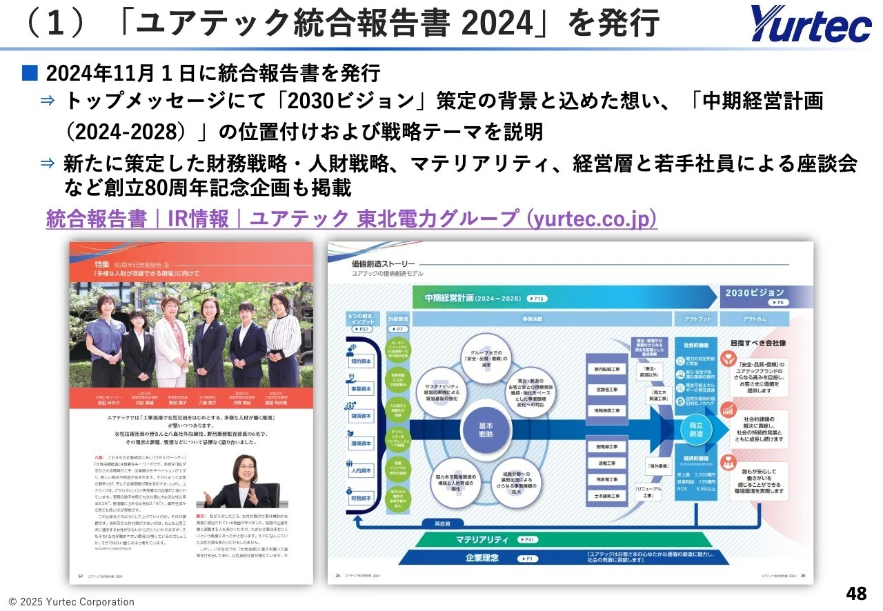 （1）「ユアテック統合報告書 2024」を発行