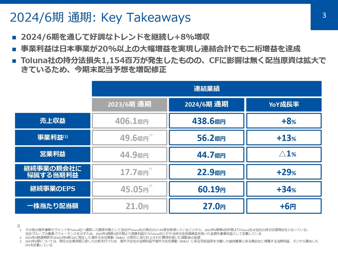 2024/6期 通期: Key Takeaways
