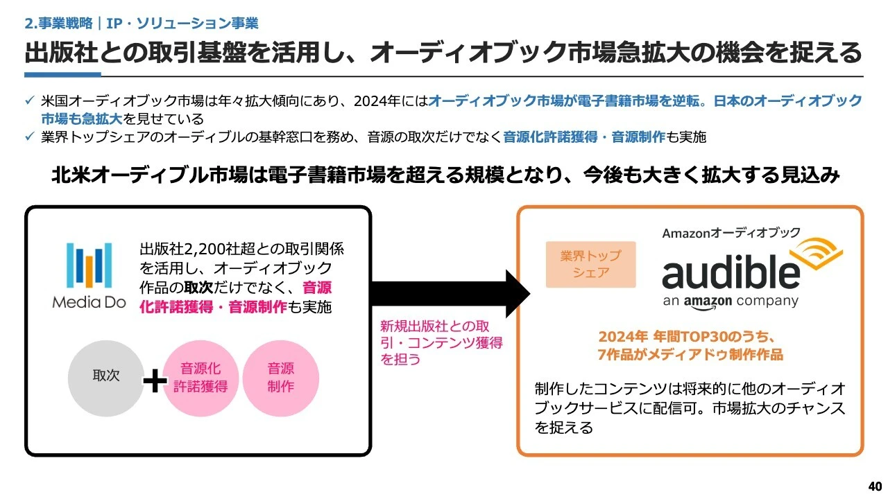 出版社との取引基盤を活用し、オーディオブック市場急拡大の機会を捉える